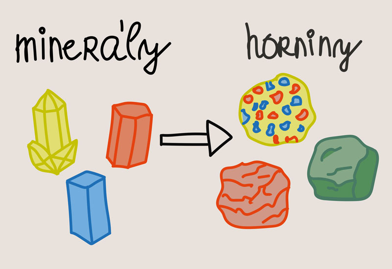 Jak vznikají horniny - rozdíl mezi minerály a horninami