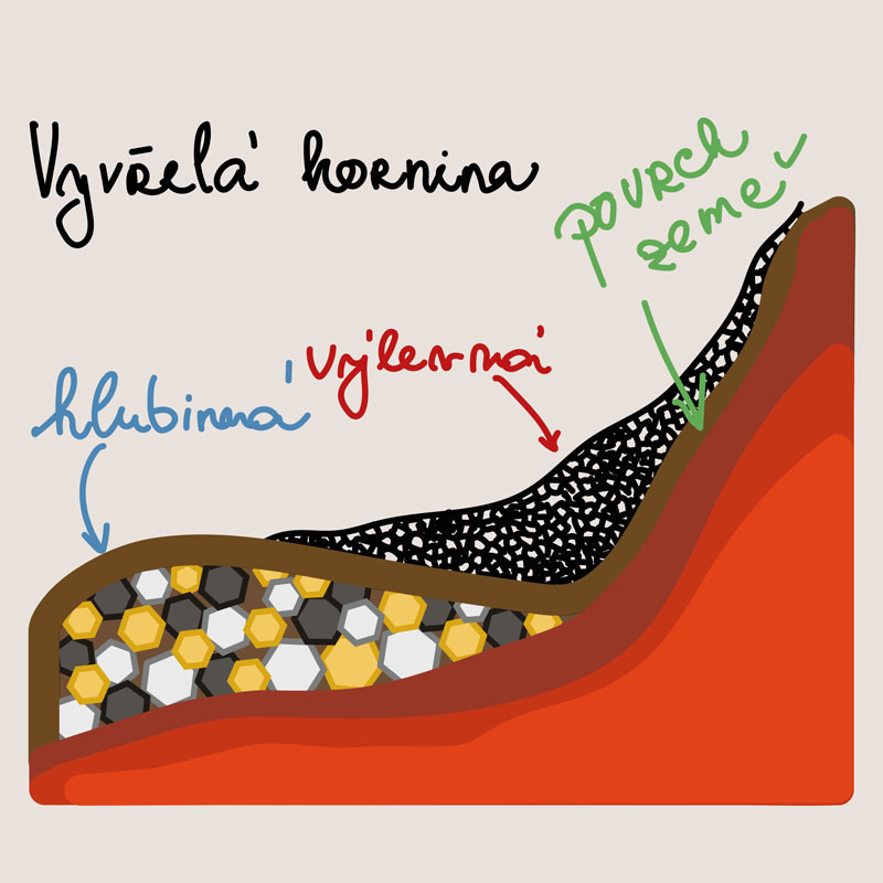 Jak vznikají horniny - vyvřelé (výlevné a hlubinné) - krystaly